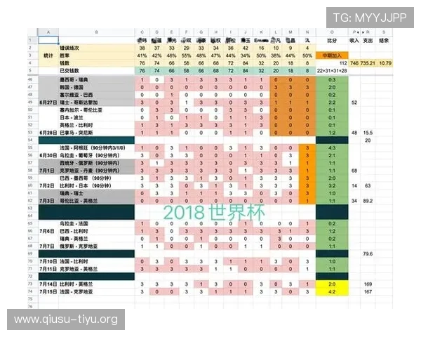 竞猜足球直播500：如何利用平台提升竞猜胜率与收益